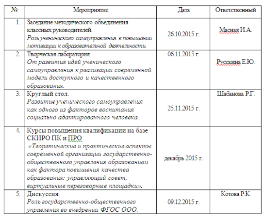 Система внутрифирменного повышения квалификации как условие имиджа современной ш
